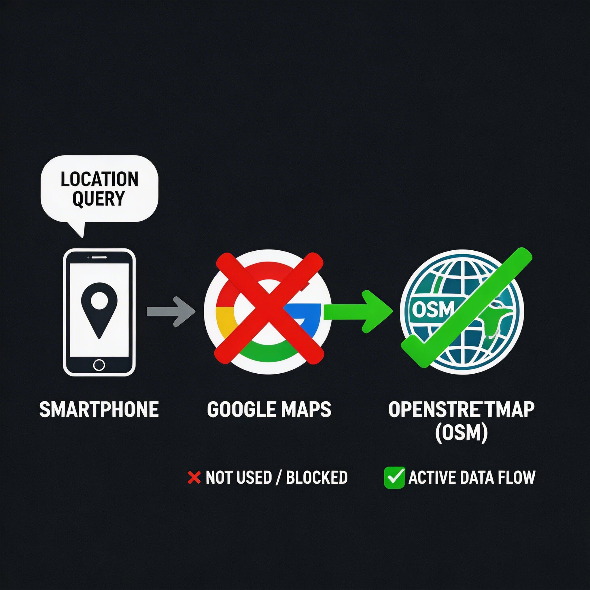 GrapheneOSのジオコーディングデータフロー：GoogleではなくOpenStreetMapへの通信